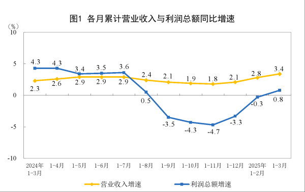 顺配网 在岸人民币兑美元收盘较上一交易日下降88点。