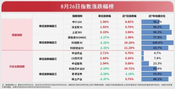 配股宝 双创板块震荡回调，科创创业ETF（159781）、创业板ETF（159915）等产品获资金逆势布局